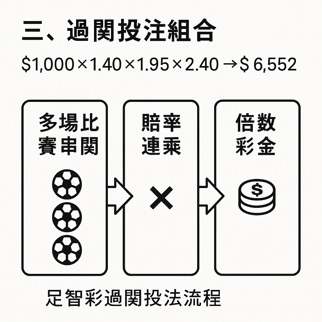 足智彩過關投注計算