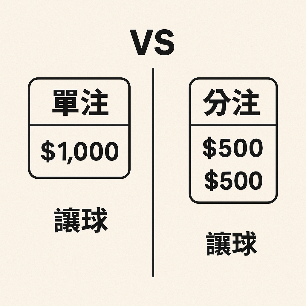 單注 分注讓球 對比