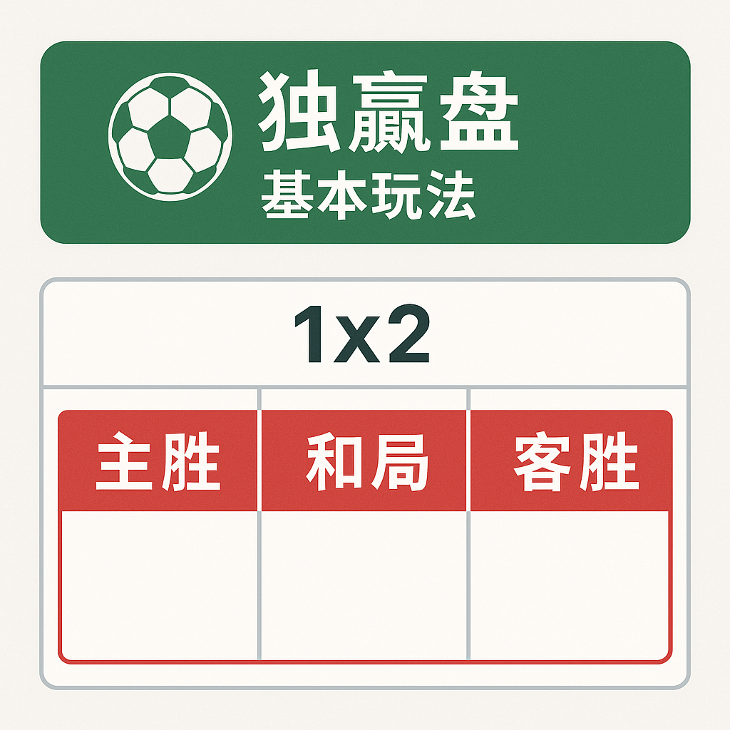 独赢盘 基本玩法