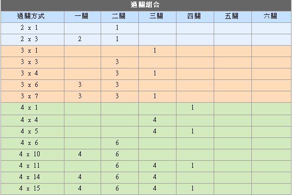 串關计算表