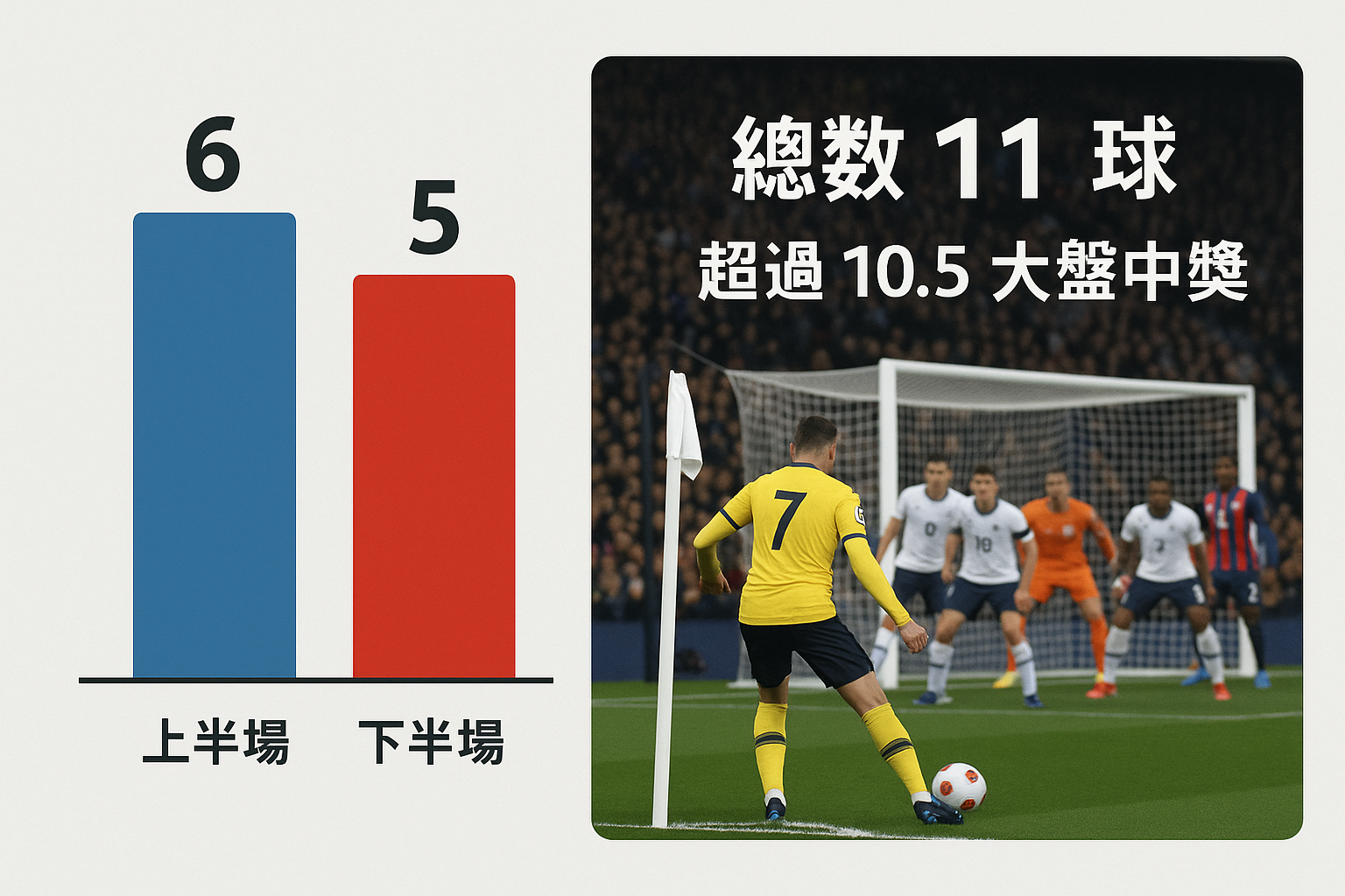 角球 數據 分析 圖